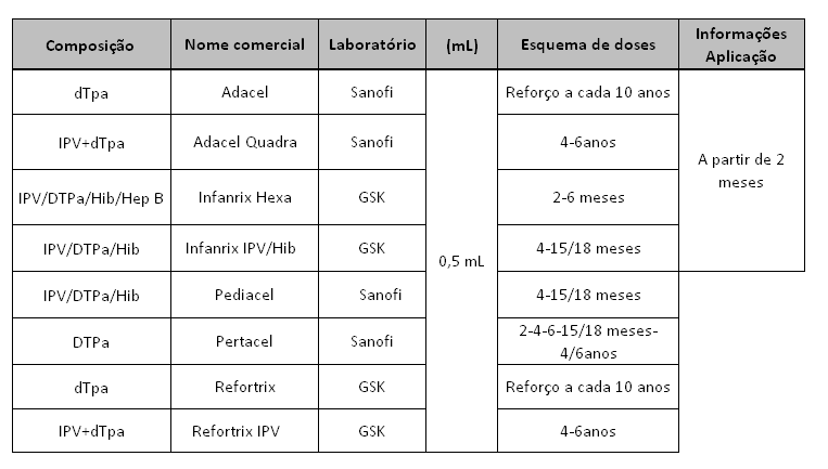 Manual Farmacêutico